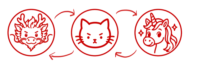 Multiple child profile avatars
