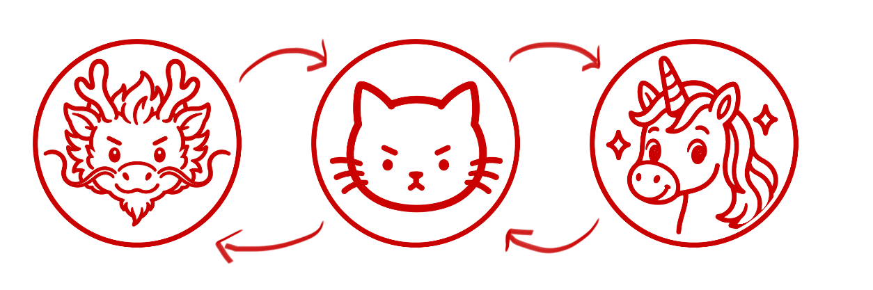 Multiple child profile avatars